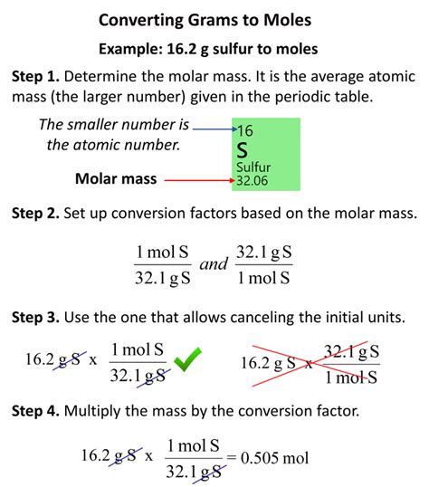 convert grams to moles converter